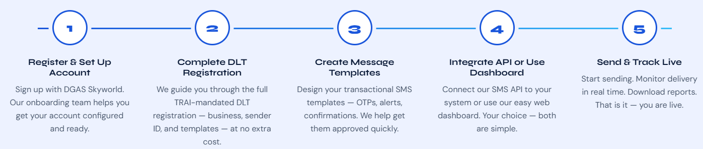 How Does Our Transactional SMS Service Work