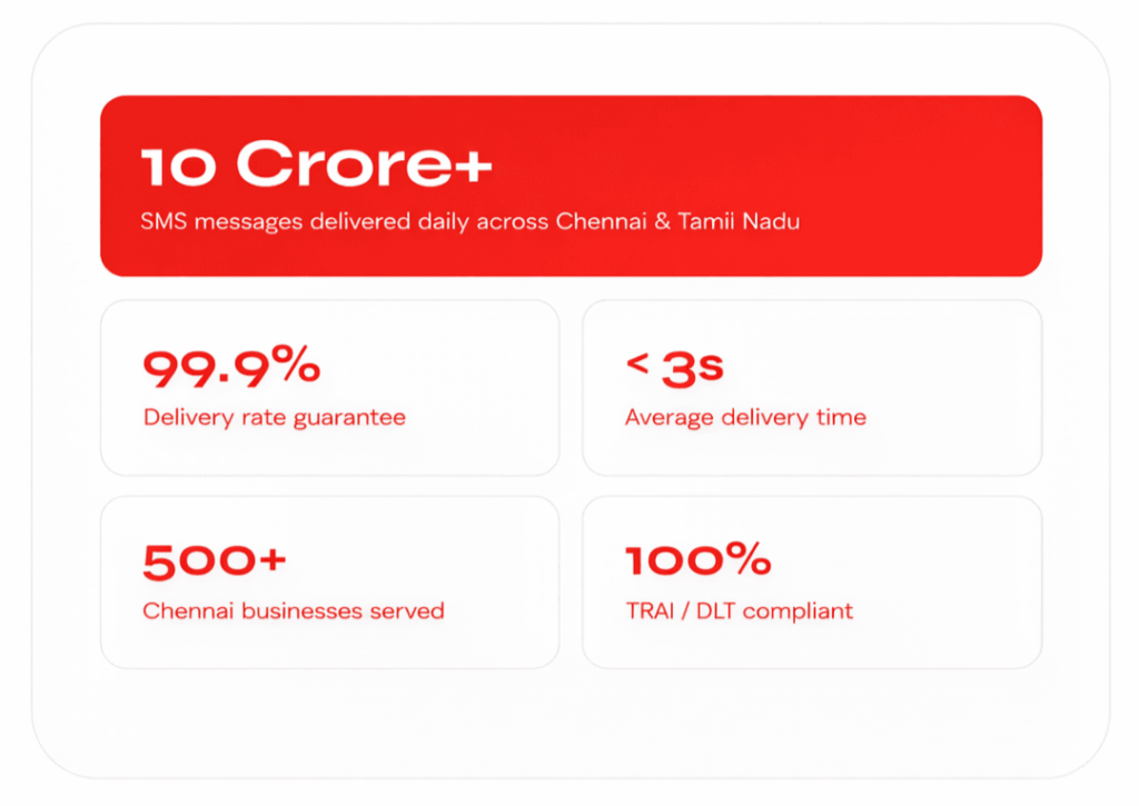 bulk SMS service in Chennai_