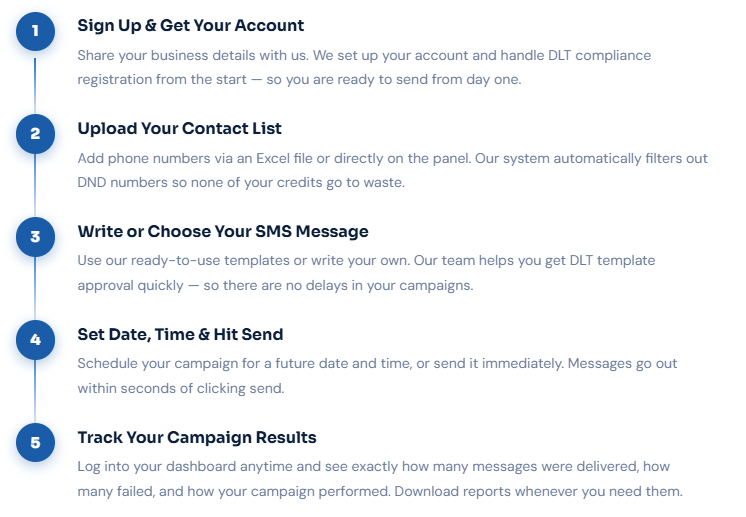 Process of Promotional SMS Service India