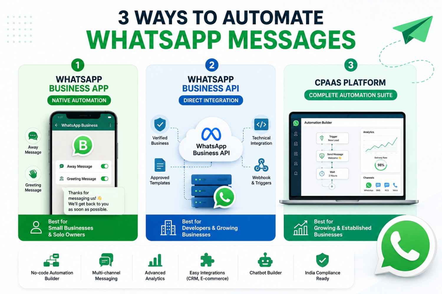 3 Ways to Automate WhatsApp Messages