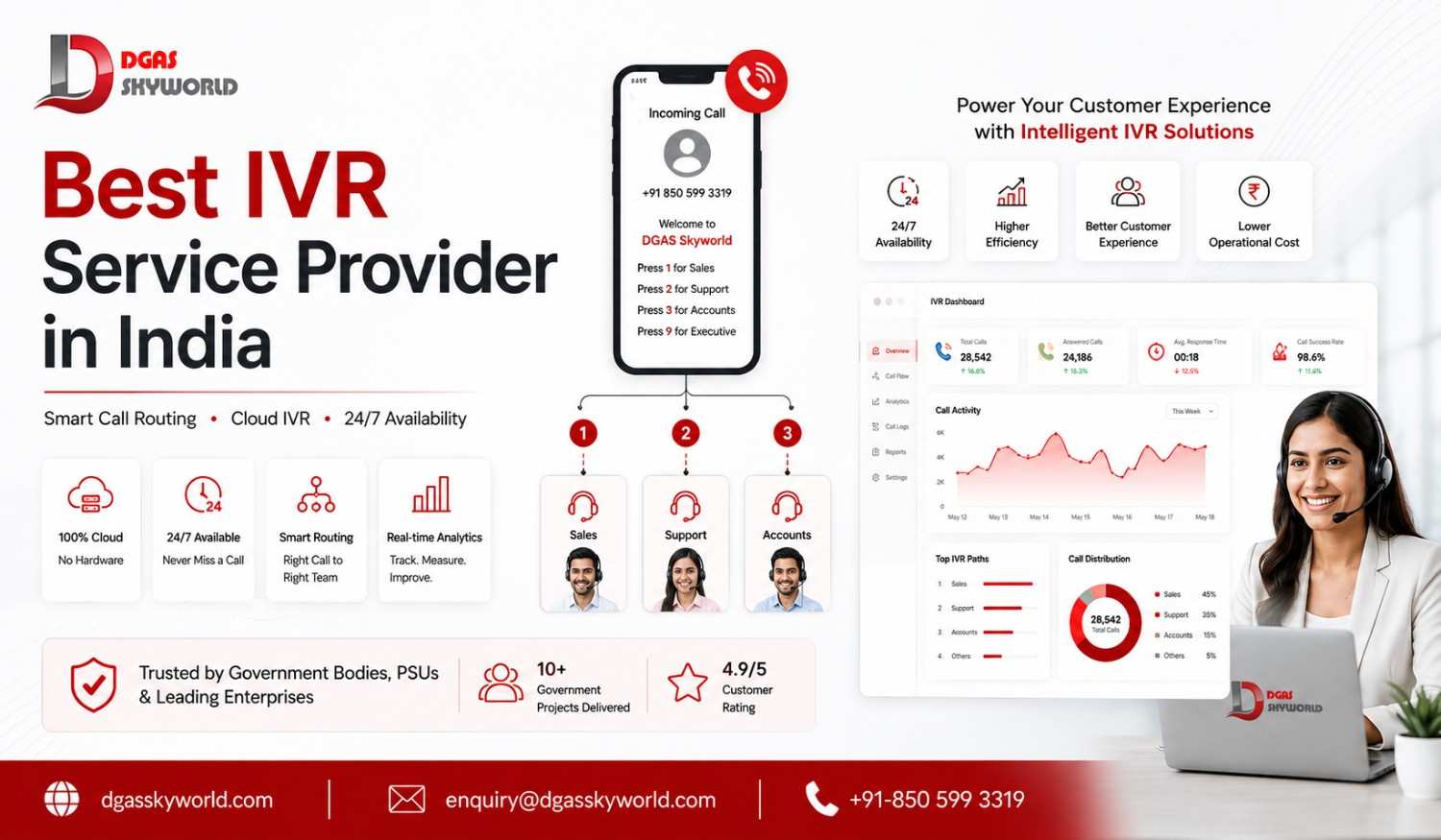 Best IVR Service Provider in India (2026) | DGAS Skyworld