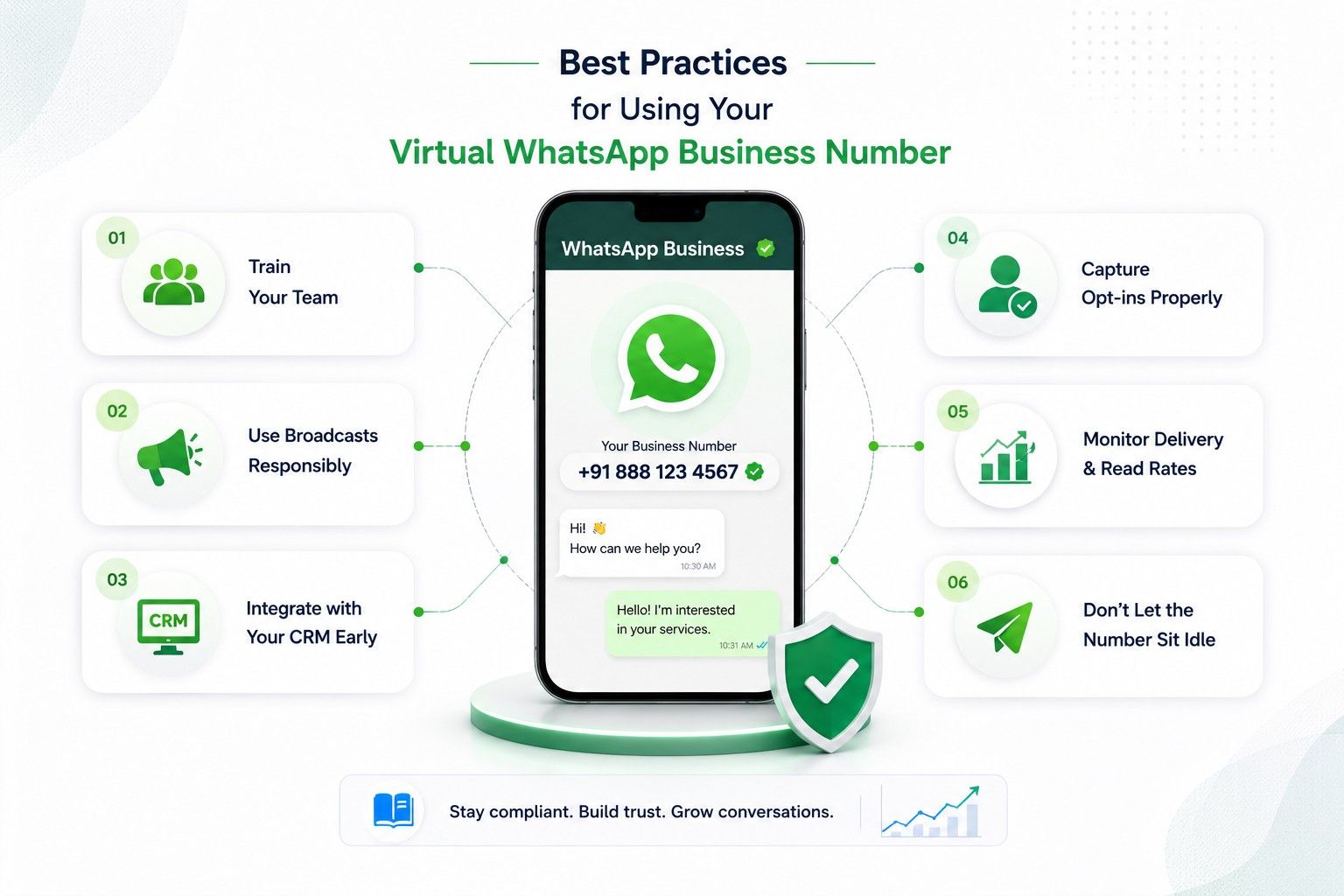 Best Practices for Using Your Virtual WhatsApp Business Number