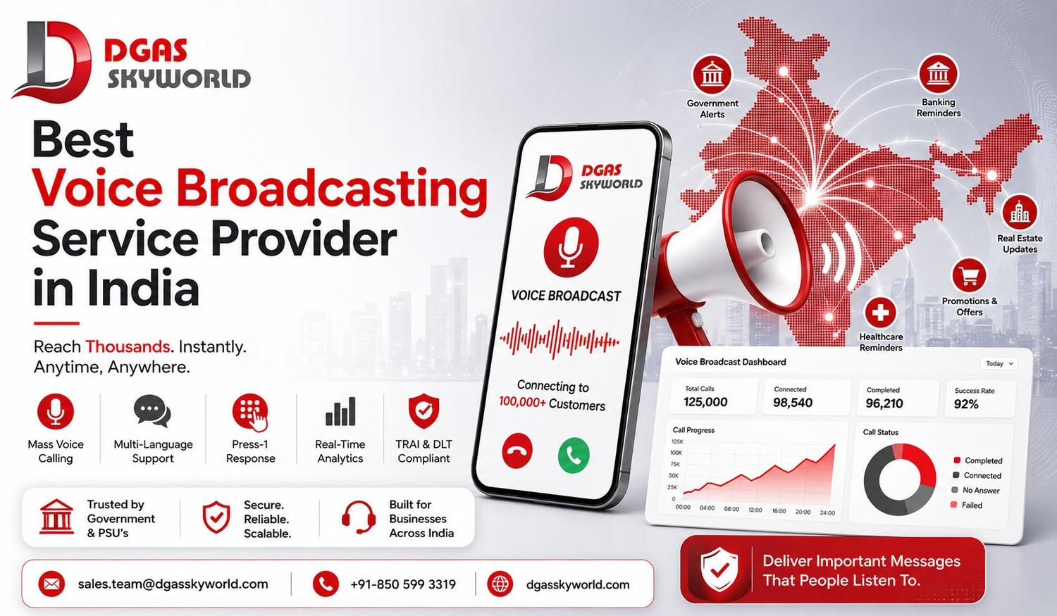 Best Voice Broadcasting Service Provider in India – Send 10,000+ Calls in Minutes