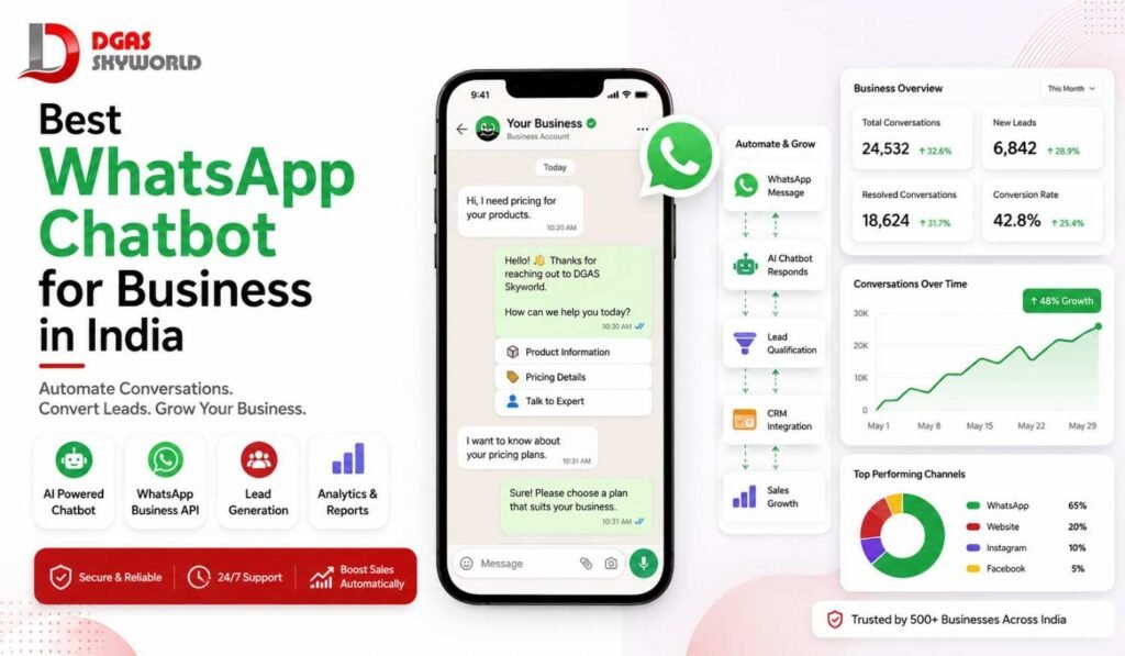 Best WhatsApp Chatbot for Business in India: Complete 2026 Guide