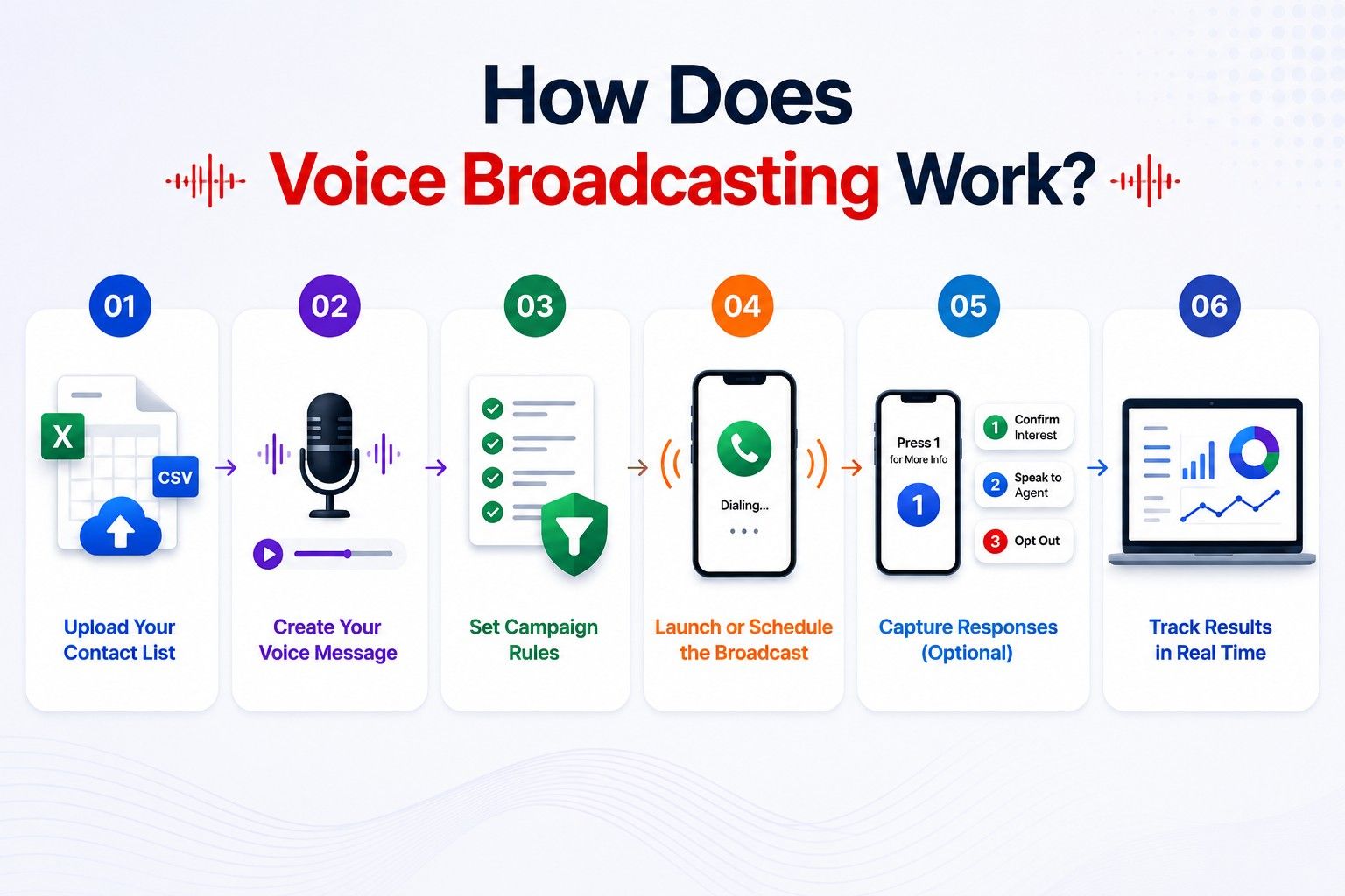 How Does Voice Broadcasting Work?