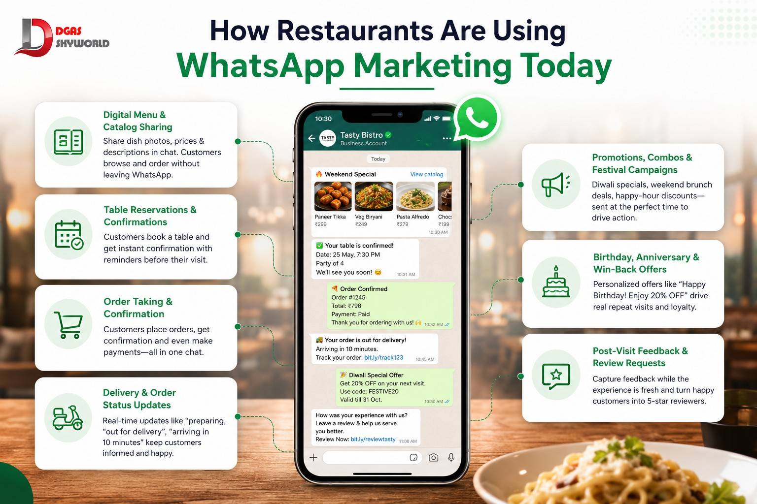 How Restaurants Are Using WhatsApp Marketing Today