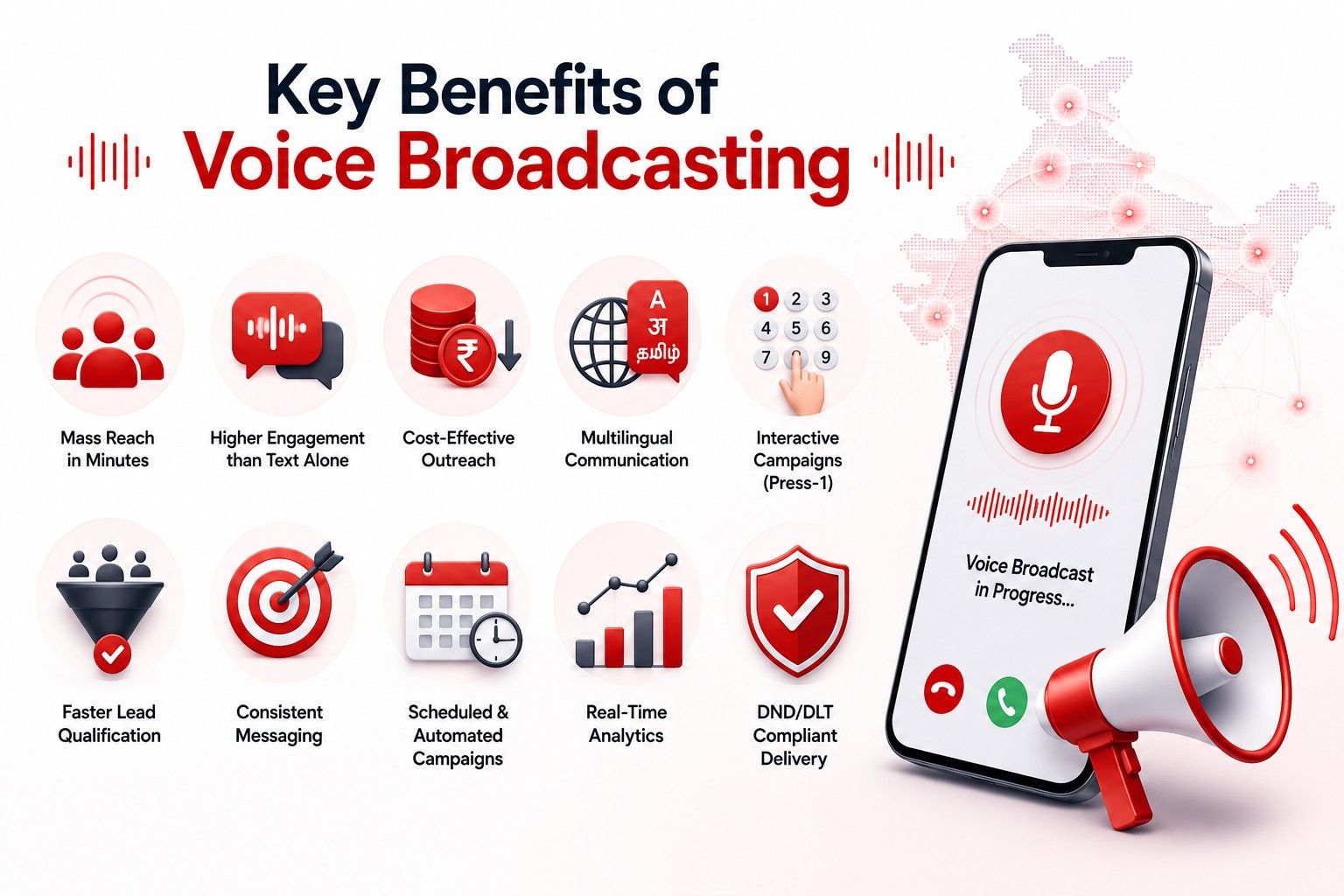 Key Benefits of Voice Broadcasting for Your Business