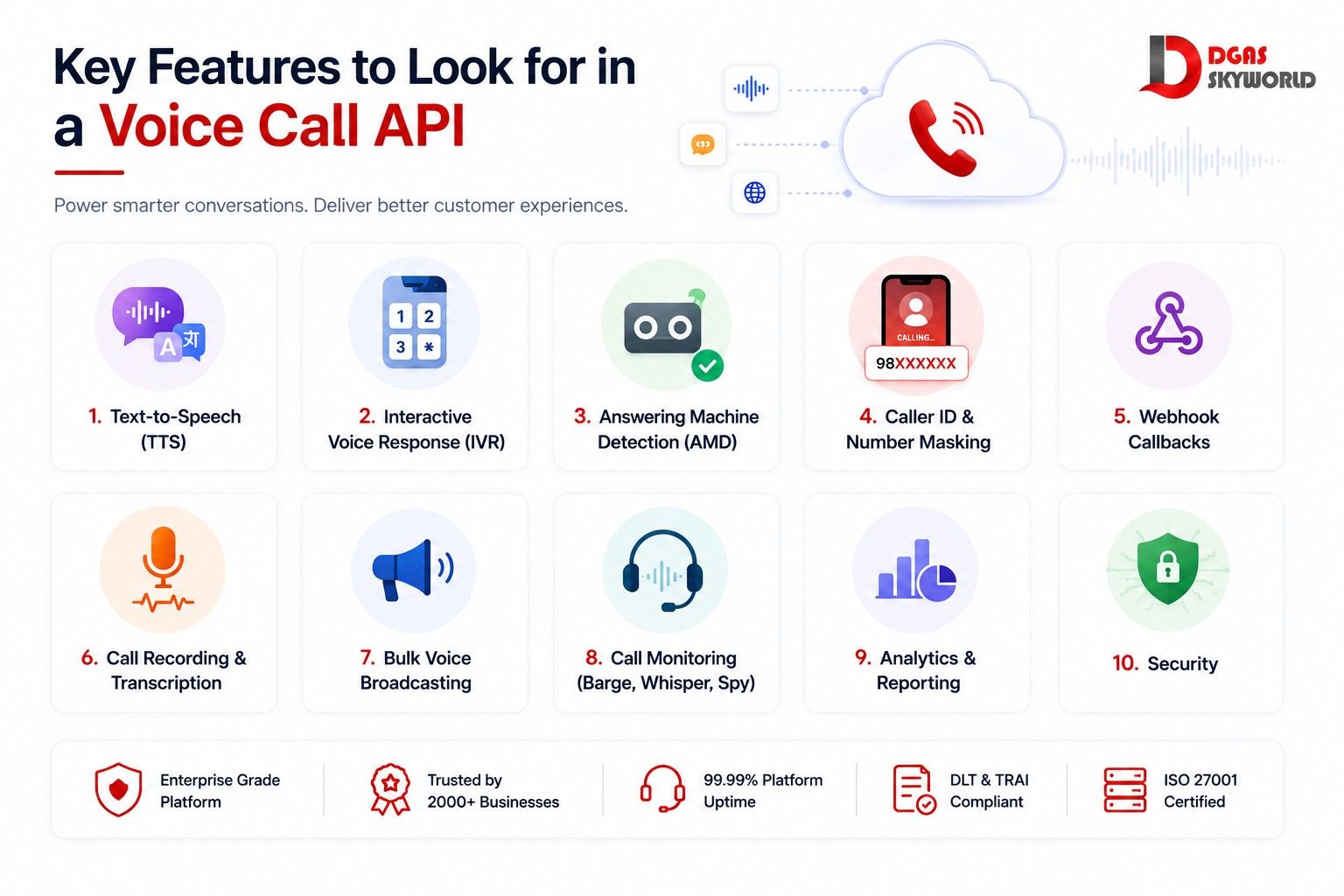Key Features to Look for in a Voice Call API