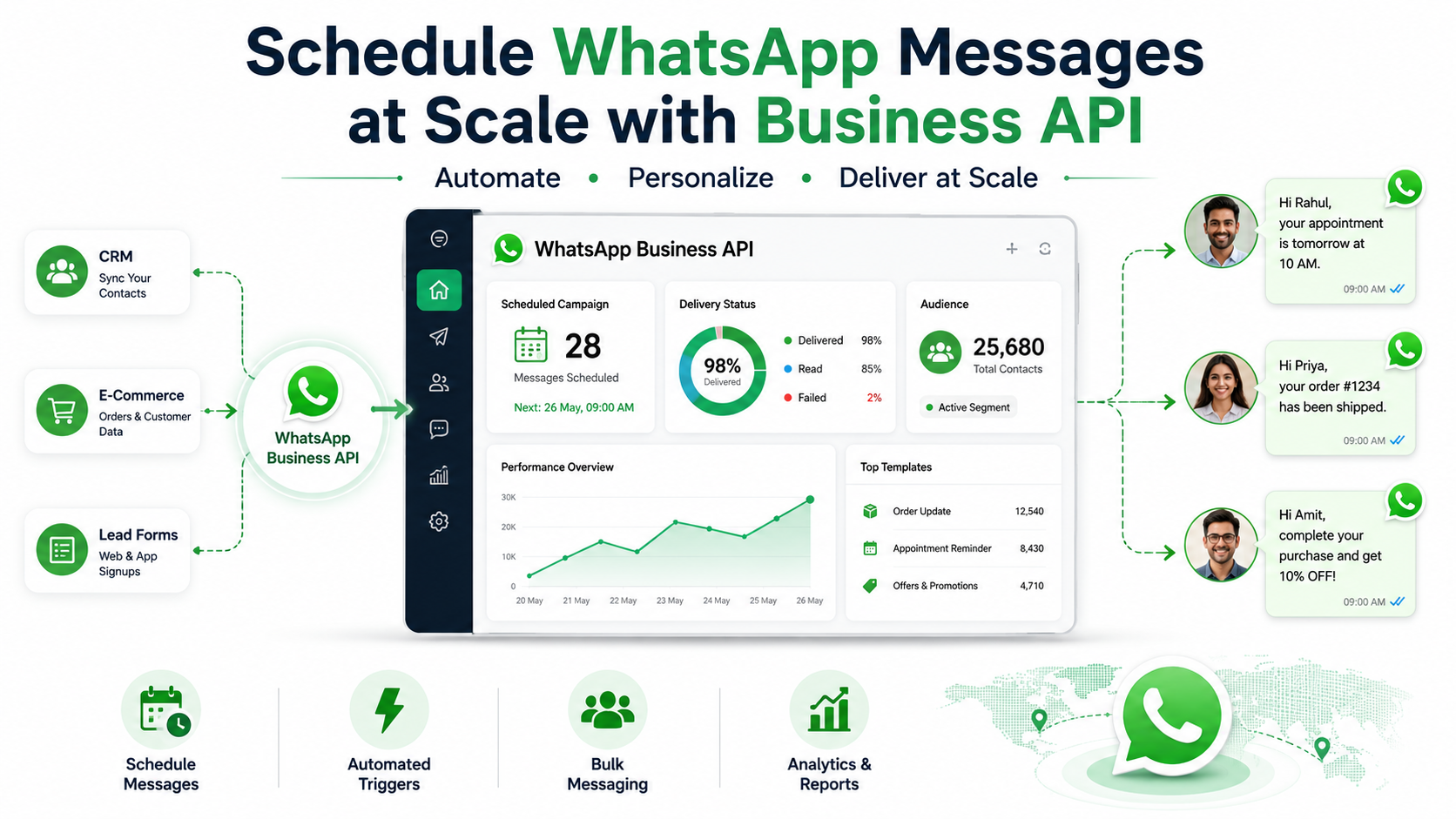 Schedule WhatsApp Messages at Scale with whatsapp business api