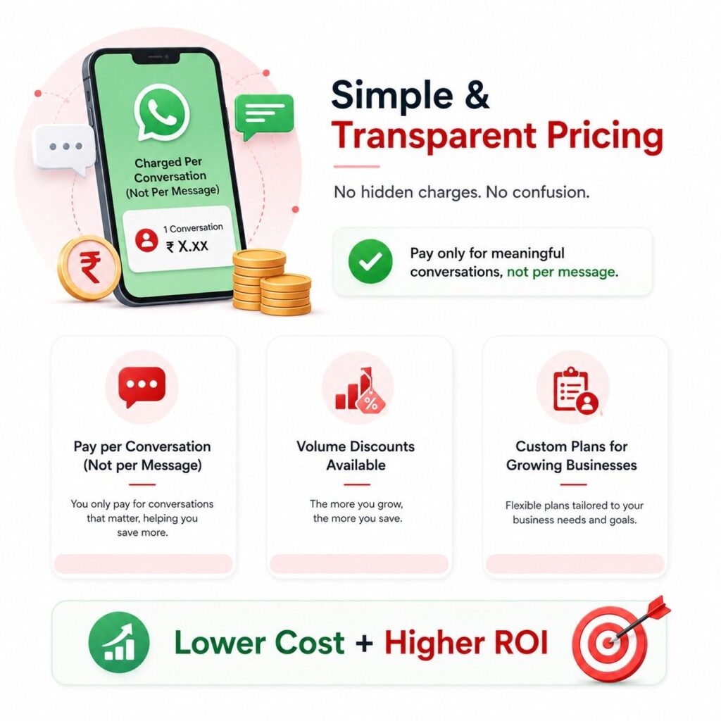 Simple & Transparent Pricing - WhatsApp Business API