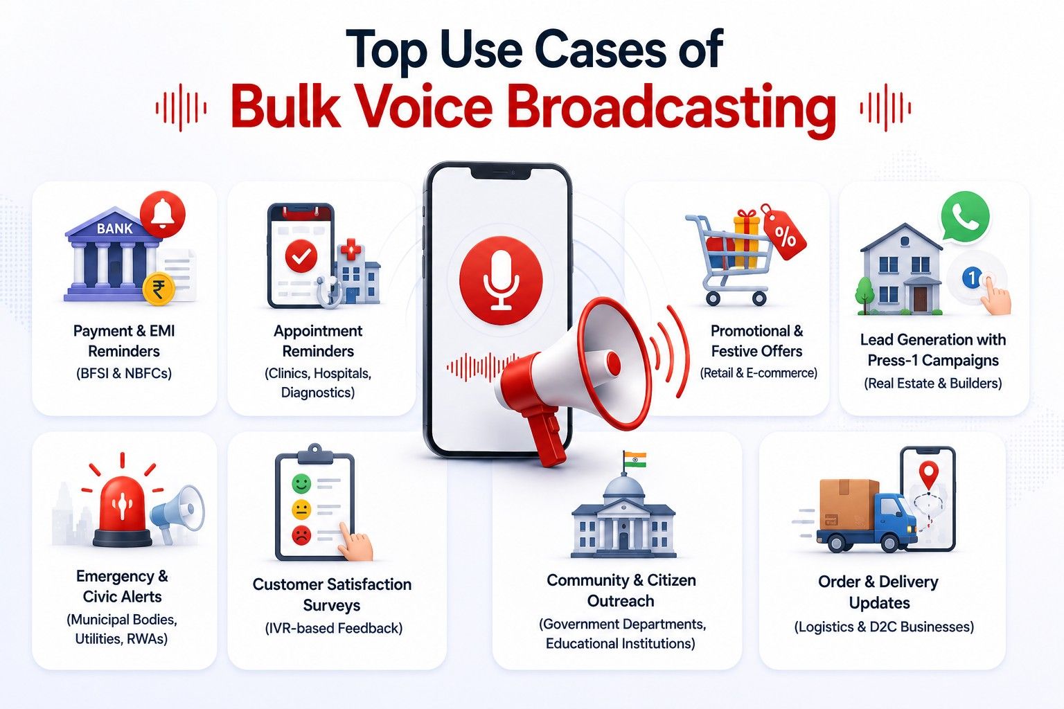 Top Use Cases of Bulk Voice Broadcasting
