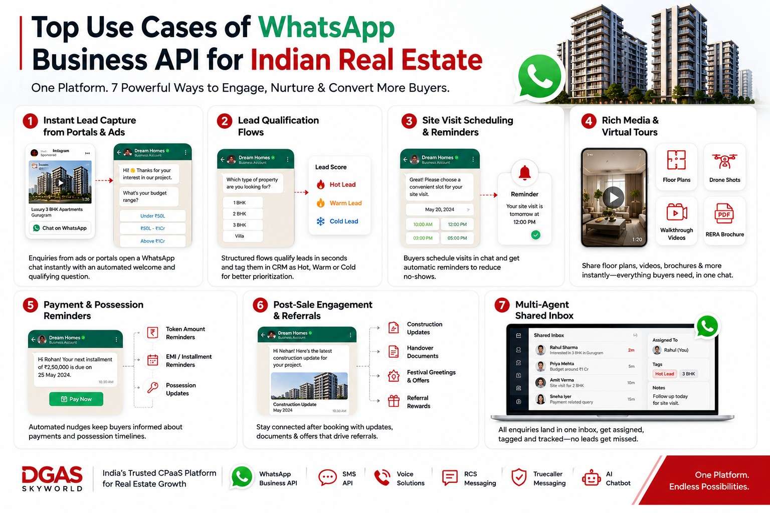 Top Use Cases of WhatsApp Business API for Indian Real Estate