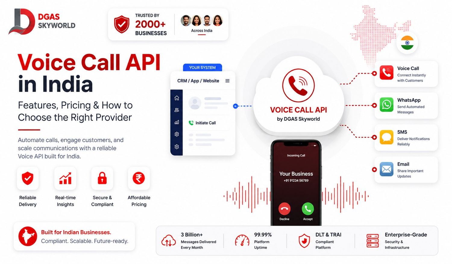 Voice Call API in India: Features, Pricing & How to Choose the Right Provider (2026 Guide)