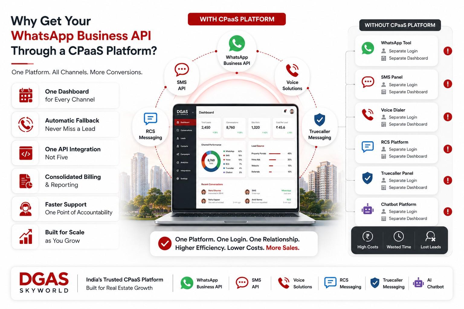 Why Get Your WhatsApp Business API Through a CPaaS Platform