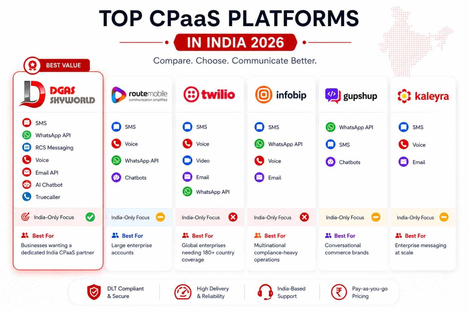 Best CPaaS Platforms in India in 2026 (Comparison)