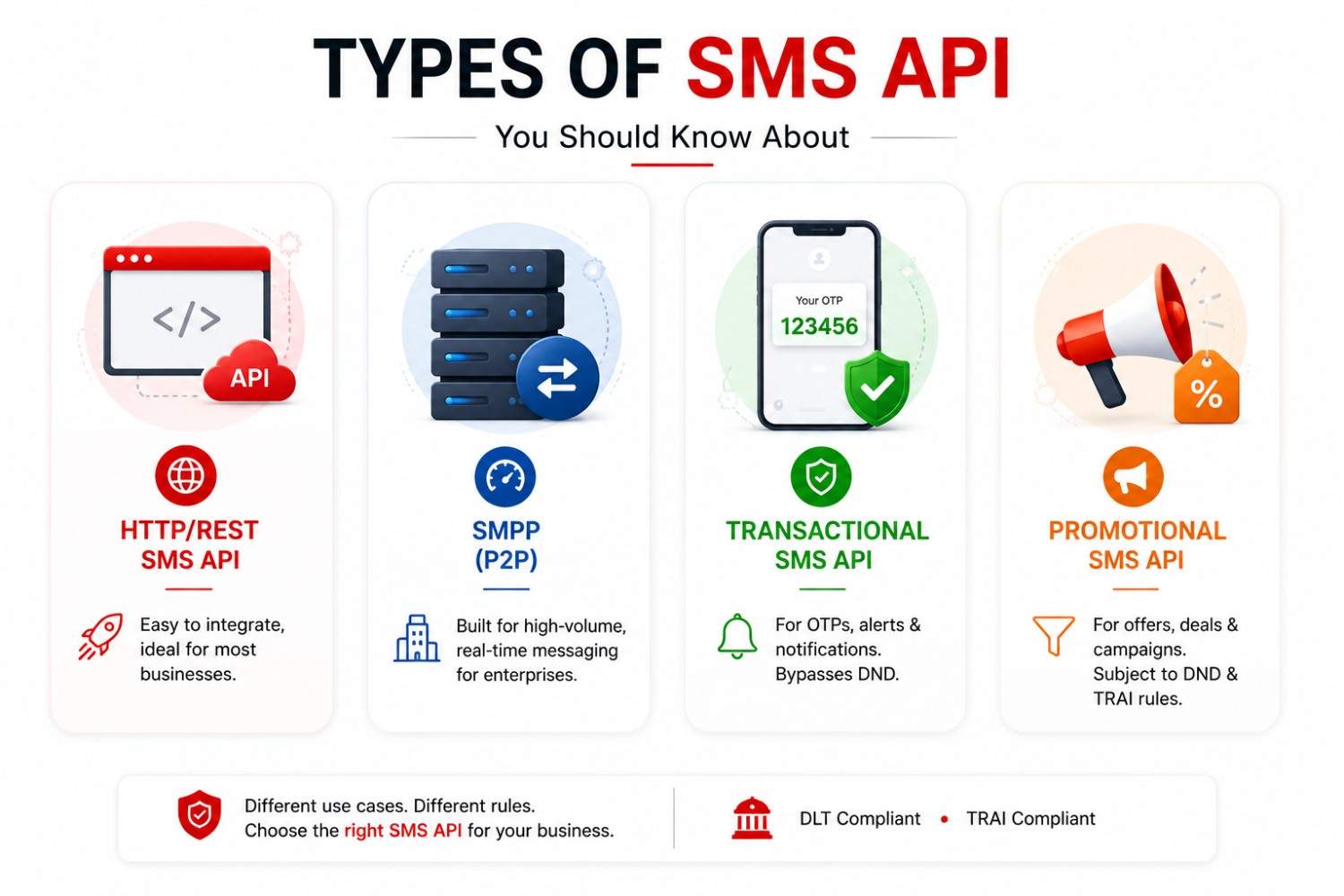 Types of SMS API You Should Know About