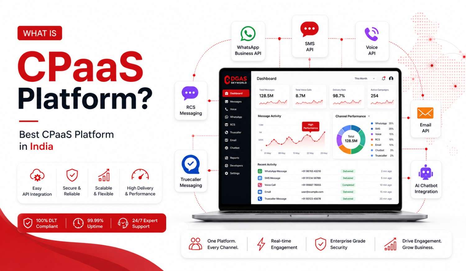 What is CPaaS Platform? Best CPaaS Platform in India (2026 Guide)
