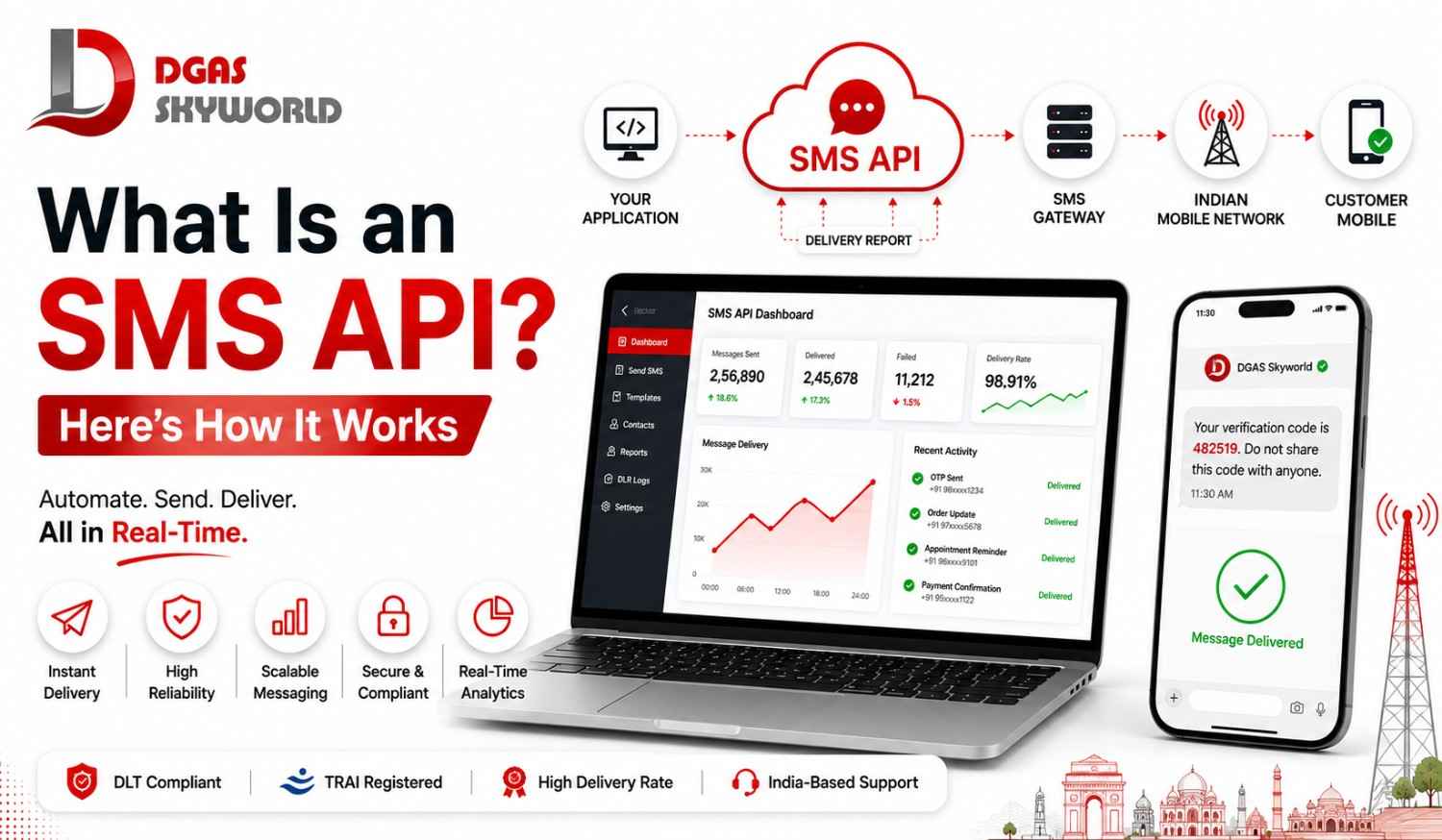 What Is an SMS API? Here's How It Works | DGAS Skyworld