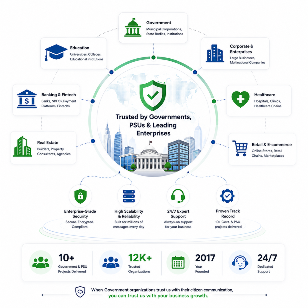 DGAS Skyworld — India's Most Trusted CPaaS Platform, Now Serving US Markets