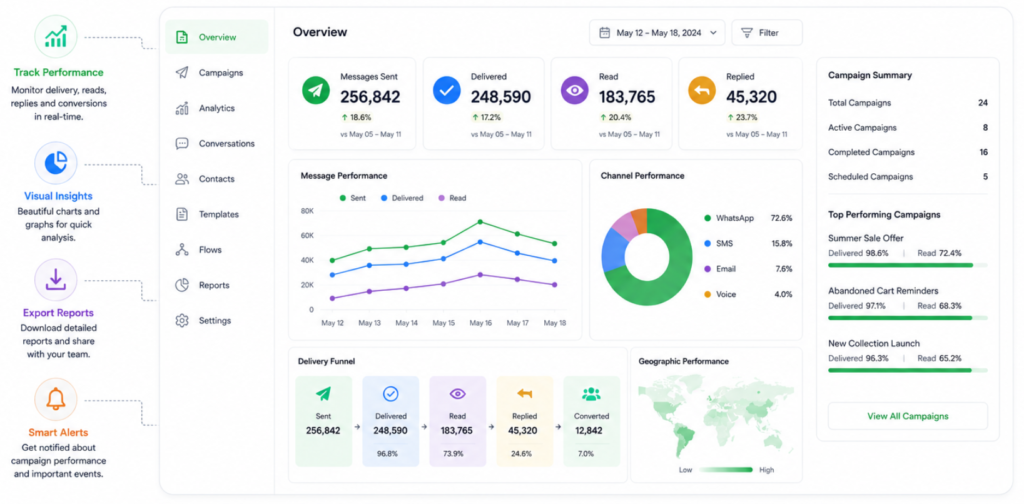 DGAS Skyworld's WhatsApp Business API Analytics & Campaign Dashboard