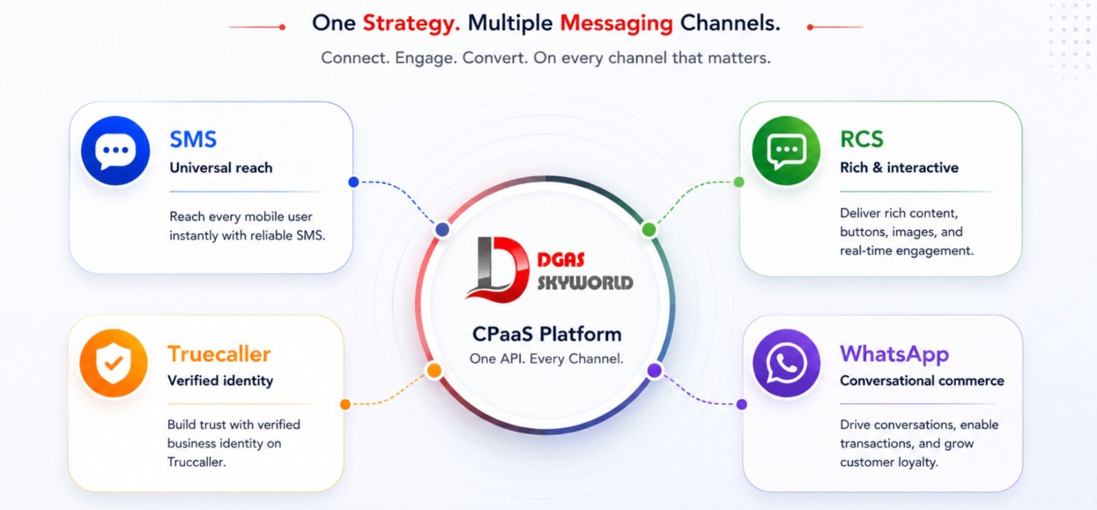 Enhanced Messaging Channels You Can Actually Deploy Today